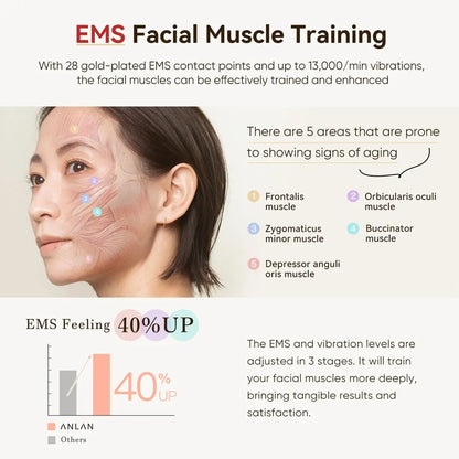 9-in-1 Multi-Polar RF Face Massager